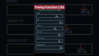 Timing Function CSS #coding #css #programming #vscode #viralvideo #youtubeshorts #automobile #code