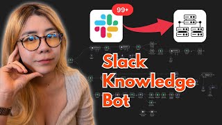 Slack Knowledge Bot For Community Management Using n8n