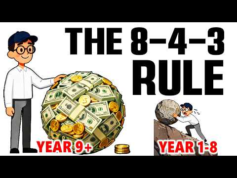 The 8-4-3 Rule: The Power of Compounding No One Talks About