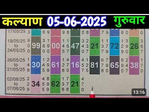 "100% Fix Satta Matka Number | Kalyan Matka Trick Today | Live Result" 05/06/2025