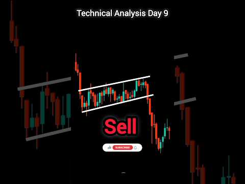 Day 9 Learn Technical Analysis buy or sell   #shorts #nifty  #trading #tecnicalanalysis