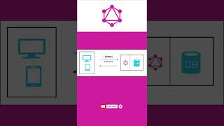 GraphQL Query Server Architecture Explained for API Microservice Developers | #graphqlapi