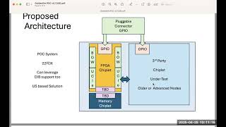 OCP Server - Open Chiplet Economy Workstream call (Apr 25, 2025)