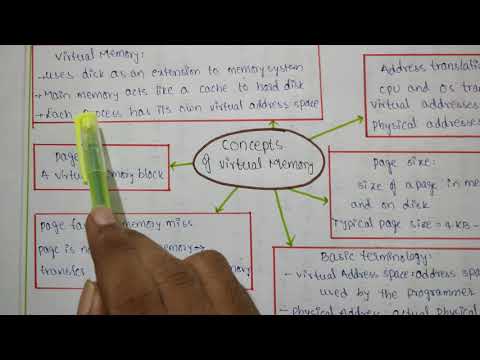 Concepts of Virtual memory