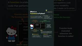 Python Functions Explained | Syntax, Arguments & Return Values #python #function #viral #shorts