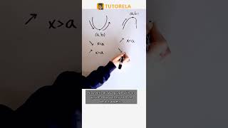 Vertex Points: Ascending vs Descending Domains Explained #Math #ParabolaFamilies