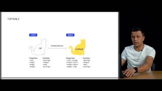 Python | OOP asoslari