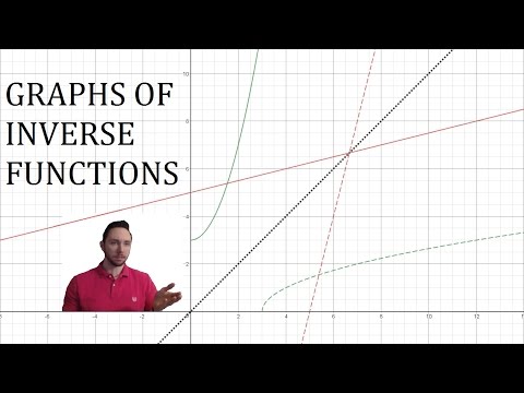 Symmetry Behind Inverse Functions