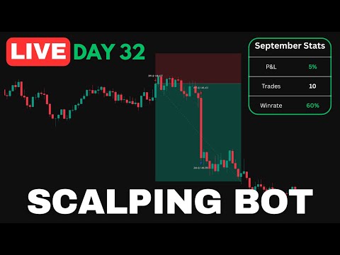 LIVE S&P500 & FOREX Scalping Bot | Day 32 of £100 Account Challenge | +£3.12 This Week