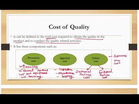 Software Quality Assurance By: VRUNDA PATEL