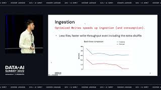 Interactive Analytics on a Massive Scale Using Delta Lake