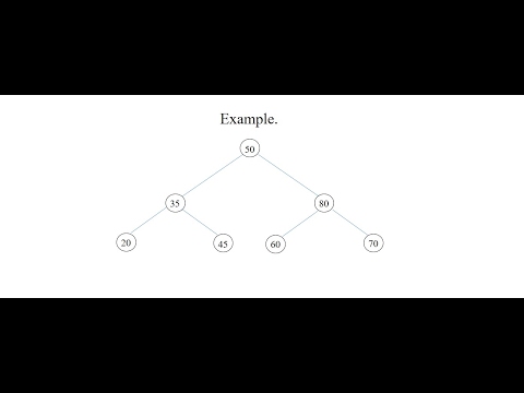 Data structure: Binary Tree traversal (inorder,pre-order,post-order)