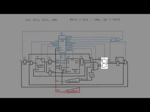 Expanding Multicyle Processor Example