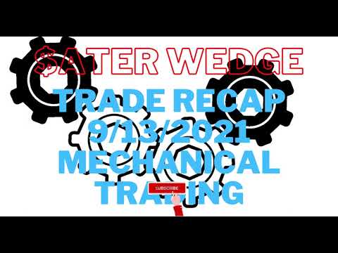 How To Trade Recap ABCD pattern $ATER