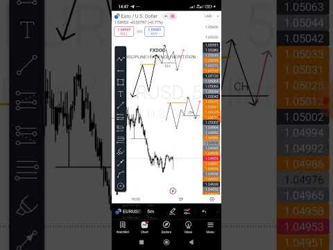 Fxdoc Pullback Forex Trading Strategy