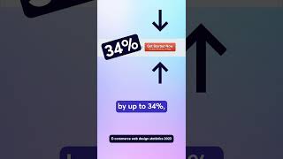 E-commerce Web Design Statistics 2023