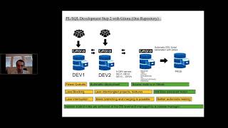 Gitora 3, Version Control for the Oracle Database