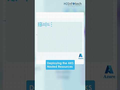 Azure Kubernetes Architecture Designing| HJ Infotech
