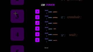 How to Use CSS Cursor Property | Full Guide#csscursor#htmltag#css tricks
