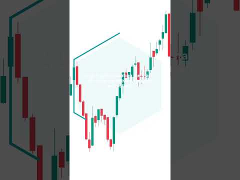 Secrets of Doji Candlestick #trading #priceaction
