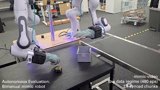 mimic-video: Video-Action Models for Generalizable Robot Control Beyond VLAs