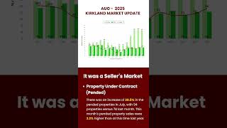 Kirkland, WA August 2025 Housing Market