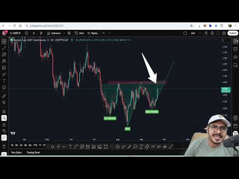 ASTER NEWS and Bitcoin Analysis | ETH, SOL Update by Lalit Meena #ASTER #Bitcoin