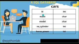 Data Science Interview Preparation: Question 2 | A SQL Database