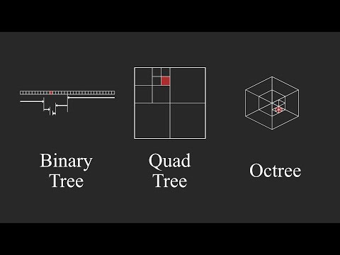 [Misc] Quad Tree is Simple.