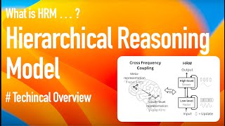 Understanding the new Hierarchical Reasoning Model (HRM) by Sapient Intelligence