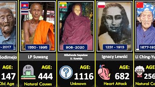 How The World Oldest People  Died | Age Of Death |