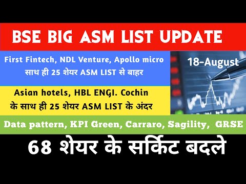 Asm list update🔥Yatra online🔥Cochin🔥Sagility🔥Data Patterns 🔥KPI GREEN🔥Cochin🔥GRSE🔥Shakti pumps🔥Senco