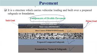 Pavement Design Lecture-1