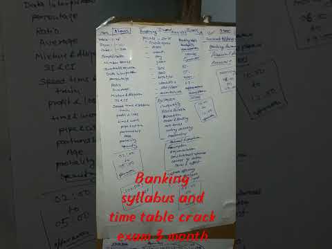 banking syllabus and time table