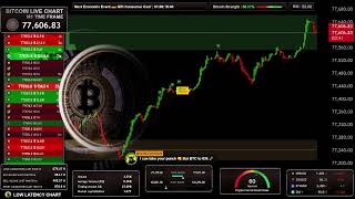 🟠 BITCOIN BTC LIVE ( M1 ) Educational Chart / Strategy & Signals ( Supply and Demand zones )