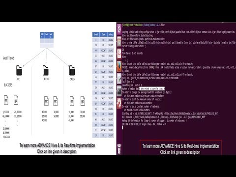 Bucketing in Hive with Example - Hive Partitioning with Bucketing | Hive Tutorial