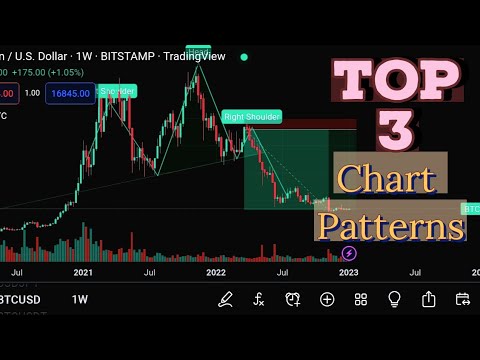 Top 3 charts patterns that will make you money