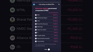 #stockmarket #stockmarketindia #stockanalysis #investmentstrategy #investingforbeginners