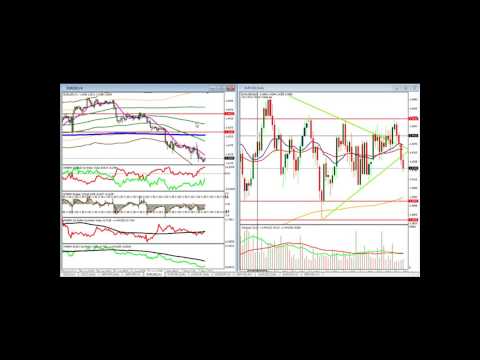Option Trading