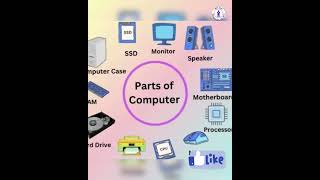 Learn basic parts of computer!  #ComputerSkills#DigitalSkills#LearnComputers#ITSkills