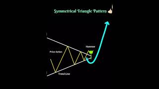 Triangle pattern with bullies candles #tecnicalanalysis #candlestickpattern #chartanalysis #nifty