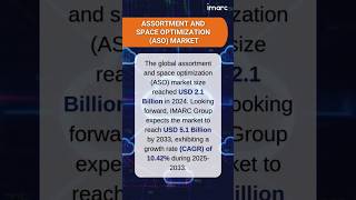 Assortment and Space Optimization (ASO) Market Trends, Growth, and Forecast 2025-2033