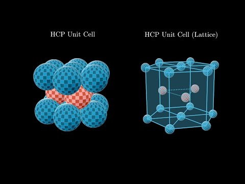Hexagonal Close Packed Crystal Structure