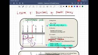 Resultant of Parallel Forces