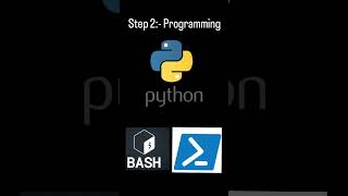 #CyberSecurityTips #OnlineSafety #DataPrivacy #CyberAware #InstagramSafety #StopTheHack