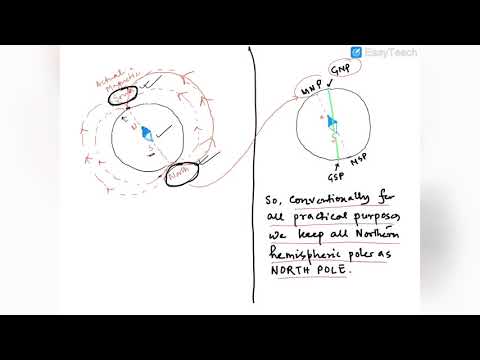 Geomorphology-5/optional geography made simple series/UPSC 2020-21