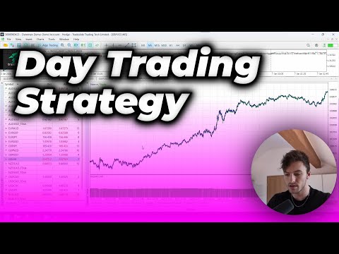 Does This Forex Strategy Still Work? | Strategy retest