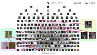 Visual Concept Connectomes (CVPR 2024 Highlight)