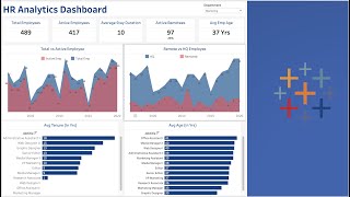 Tableau HR Analytics KPI Dashboard Project for Beginners