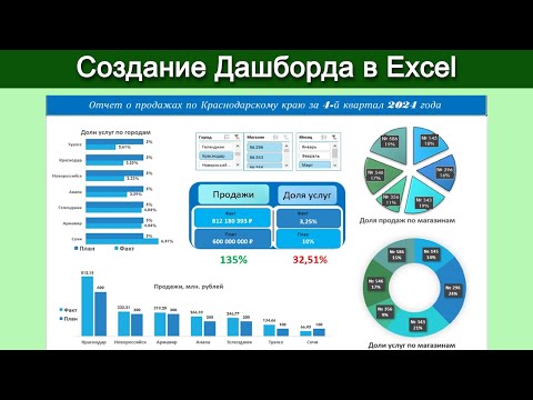 Как создать Дашборд в Excel